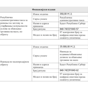 Takse za Obnovu Licence za Duvan u Srbiji 2024.