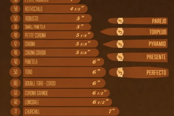 Veličine Cigara (tompusa)