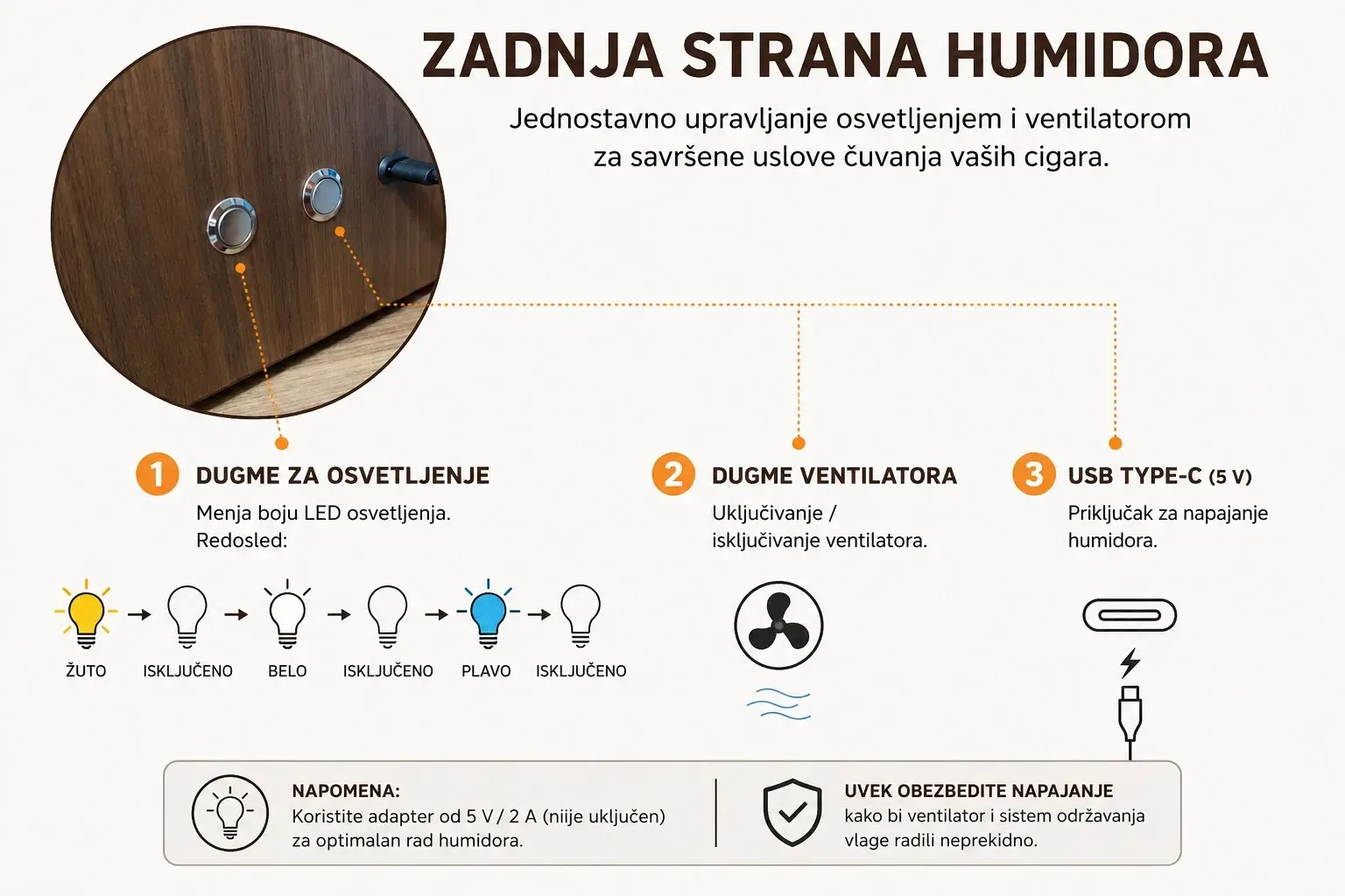 zadnja strana humidora Zadnja strana humidora - uputstvo