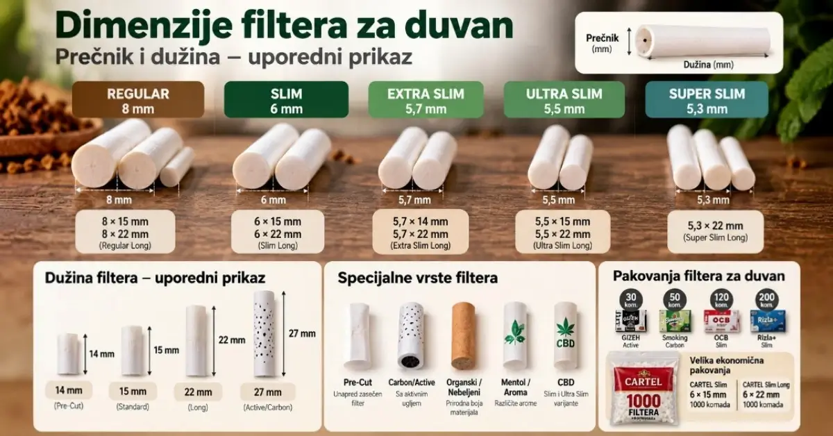 dimenzije filtera za duvan Dimenzije filtera za duvan